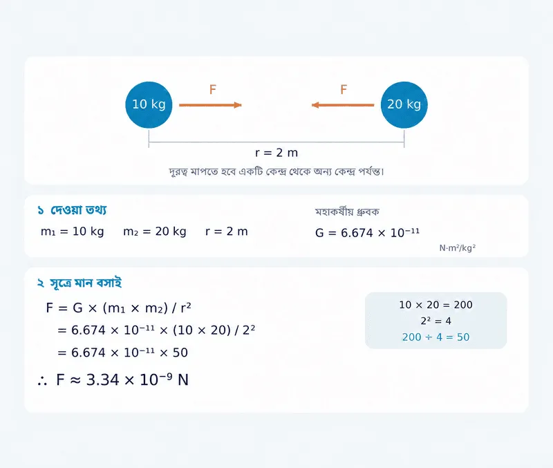 মহাকর্ষ বল উদাহরণ